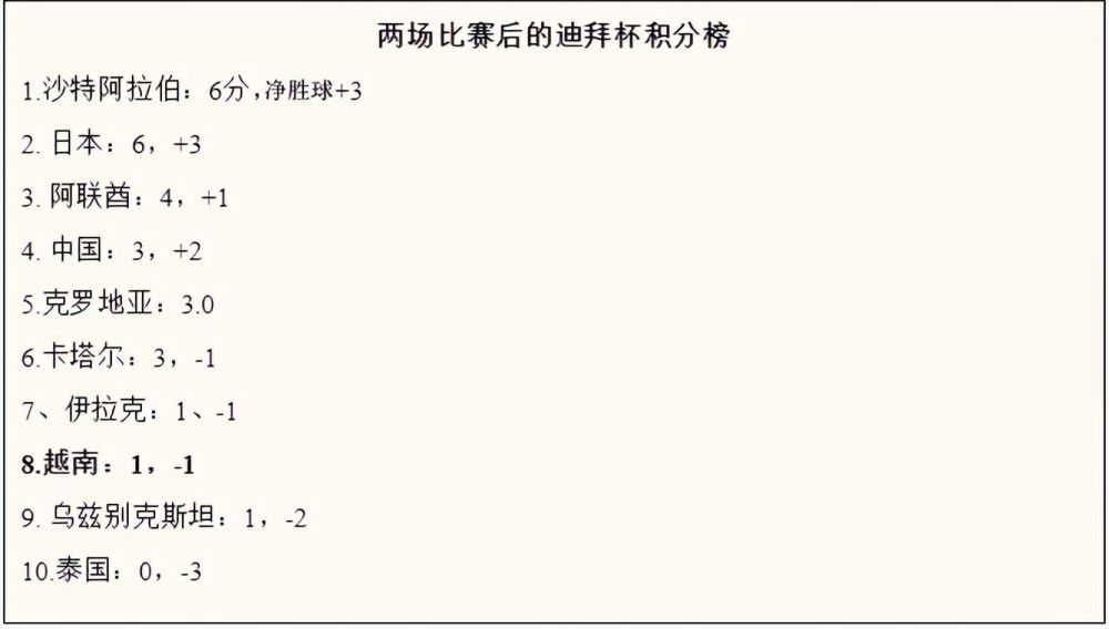 不过斯波蒂耶洛和佩莱格里诺即将伤愈回归，这对于米兰是一个小小的安慰。